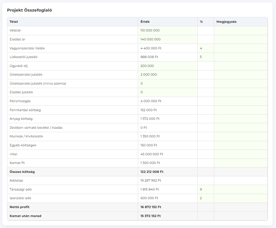 Projekt dashboard nézet
